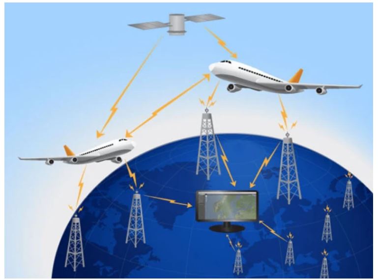 China Has Invented Radar-Dodging Technology; Planes Will Easily Cross The Border