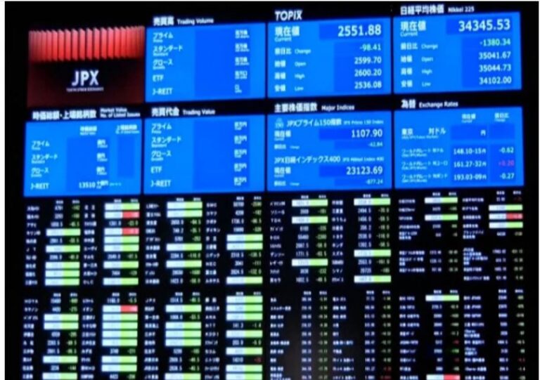 Asian Markets Fall on US Tariff Shock